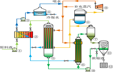 基于机械蒸汽再压缩（MVR）的结晶系统优化研究