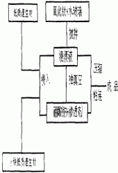 低质速生原木原位密实及抑菌除菌功能的加工方法