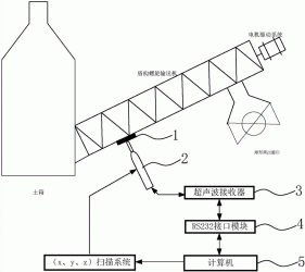 一种用于盾构螺旋输送机的超声波压力测量装置