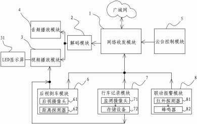 车载实时监控多功能服务平台