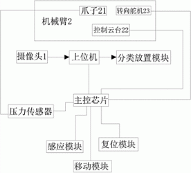 一种基于图像识别的智能传送带式机械臂系统