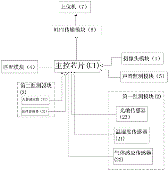 一种智能病房无线监测系统