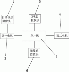 一种带有避障功能的自动巡航小船