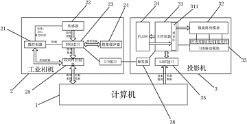 一种基于三波长条纹投影的快速三维测量系统