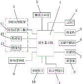 一种高效智能化的办案管理自助终端