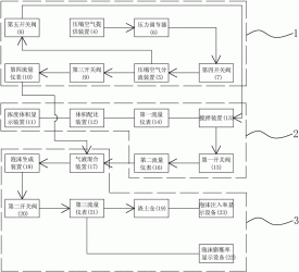 一种用于盾构螺旋机渣土改良的泡沫系统