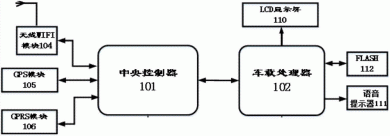 一种物流车辆远程监控系统