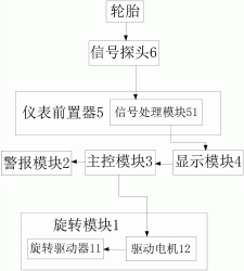 一种轮胎金属异物检测系统