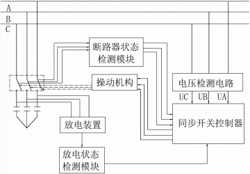 一种10kV并联电容器的分相合闸装置