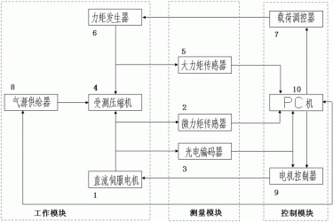 一种旋转压缩机摩擦特性的共轭测量系统及测量方法