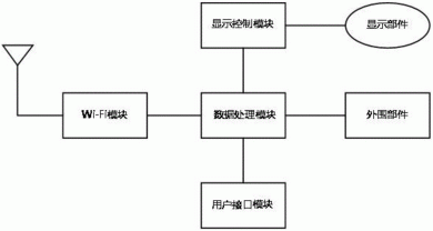 一种联网时钟