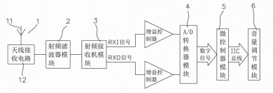 一种车载音响智能音量调节系统