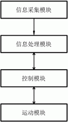 一种烟雾巡检机器人