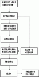 基于波长选择的三条纹投影相位展开方法