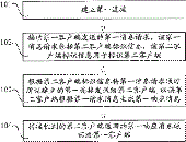  客户端通信方法、装置和系统