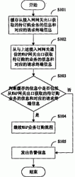  一种对WAP业务订购过程进行监控的方法及装置