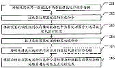  一种数据处理方法及系统以及相关设备