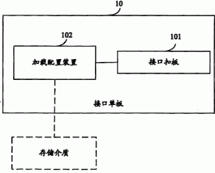 接口单板和业务逻辑加载的方法 