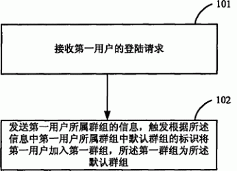  一键通PTT业务处理方法、设备及系统