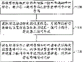 移动终端定位方法及系统、设备