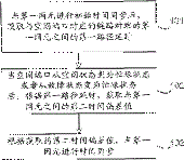  时间同步方法、网元及系统