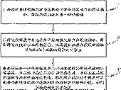 确定函数调用关系的方法、装置及系统