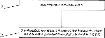  一种终端设备的适配及支持终端设备适配的方法和终端