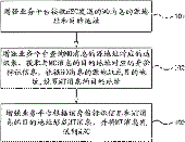  消息处理方法、装置及系统