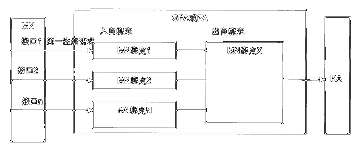  移动IP注册的方法和装置 