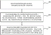  一种远程会议的实现方法及装置 