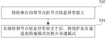  业务保护方法、设备及系统 