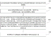  一种运动模糊图像的深度信息补偿方法和装置