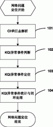  一种基于用户感知的网络问题定位方法及装置