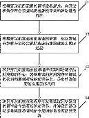  移动设备应用程序开发调试的方法及装置