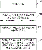 中继节点入网方法及相关装置