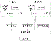  一种雾霾清除效率测试系统