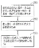 主板与编码匹配方法