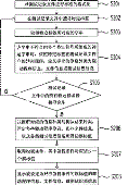  测试记录文件的检视方法