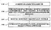  计算散热模块的等效热阻值的方法