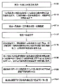 风扇寿命的预估方法 