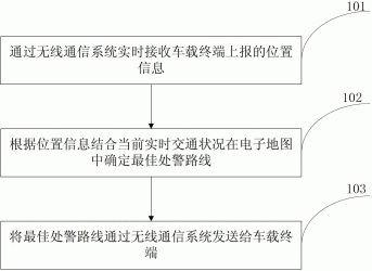 一种指挥处警方法和系统