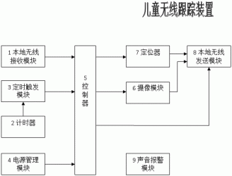 儿童无线跟踪装置