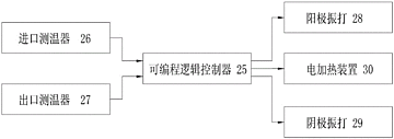 有效避免结露发生的电除尘器