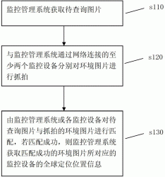 一种图片的物理位置查询方法及系统