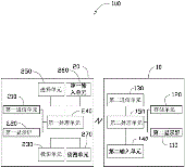 扩展坞及使用该扩展坞的电子设备组件