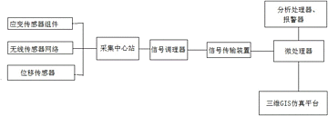 可实时监测的生态挡土墙