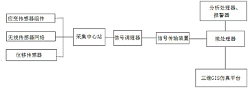 具有寿命实时预测功能的热源塔化学热泵